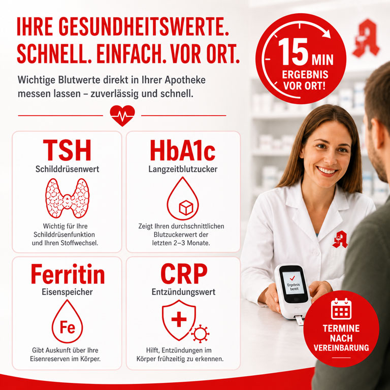 Informationsgrafik einer Apotheke zu Blutwert- und Schnelltests. Hervorgehoben werden Untersuchungen wie TSH, HbA1c, Ferritin und CRP mit Ergebnissen innerhalb von 15 Minuten. Rechts im Bild sitzt eine Apothekerin im Beratungsgespräch und hält ein Messgerät in der Hand. Die Grafik betont schnelle, diskrete Gesundheitsvorsorge in der Apotheke.