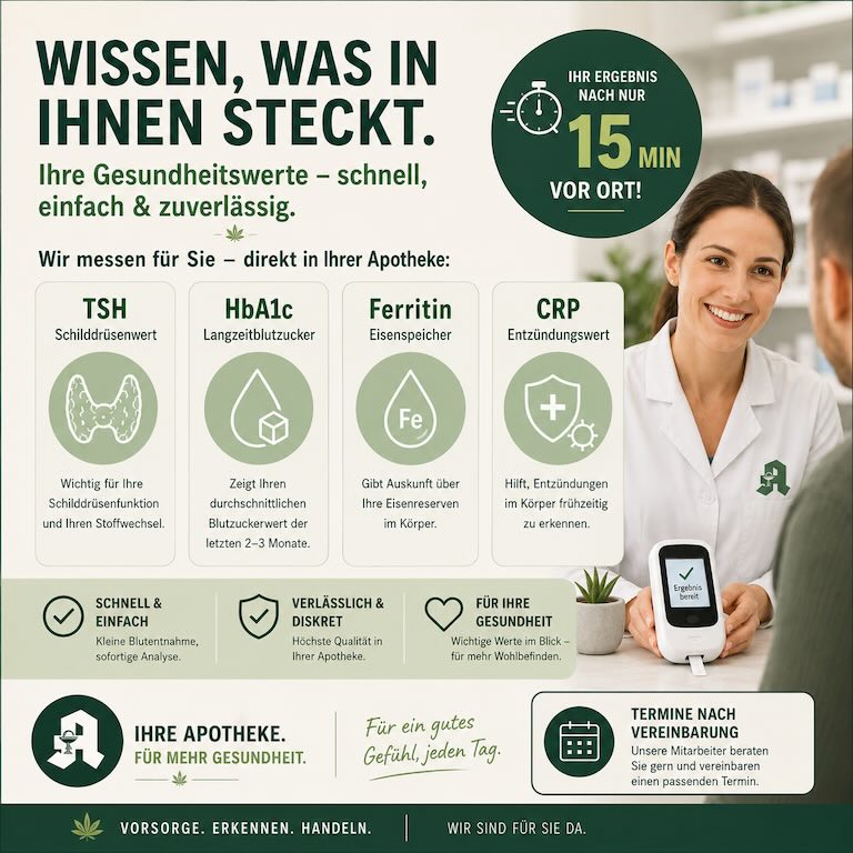 Informationsgrafik einer Apotheke zu Blutwert- und Schnelltests. Hervorgehoben werden Untersuchungen wie TSH, HbA1c, Ferritin und CRP mit Ergebnissen innerhalb von 15 Minuten. Rechts im Bild sitzt eine Apothekerin im Beratungsgespräch und hält ein Messgerät in der Hand. Die Grafik betont schnelle, diskrete Gesundheitsvorsorge in der Apotheke.